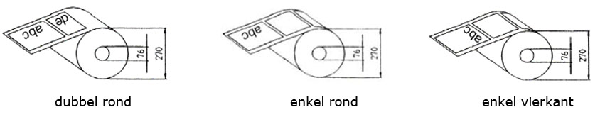 wikkelschema