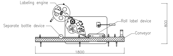 eiketteermachine, rond etiketeren, labelmachine